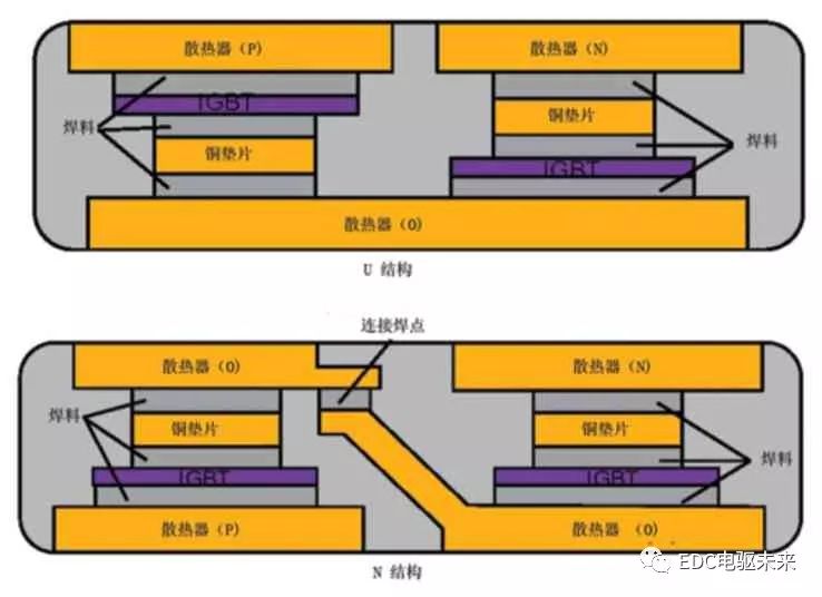 pagenumber_ebook=66,pagenumber_book=64 丰田紧凑型HV动力控制单元的图13